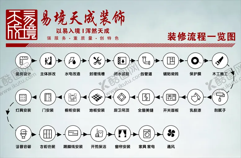 编号：72952502031035018451【酷图网】源文件下载-装修流程一览图