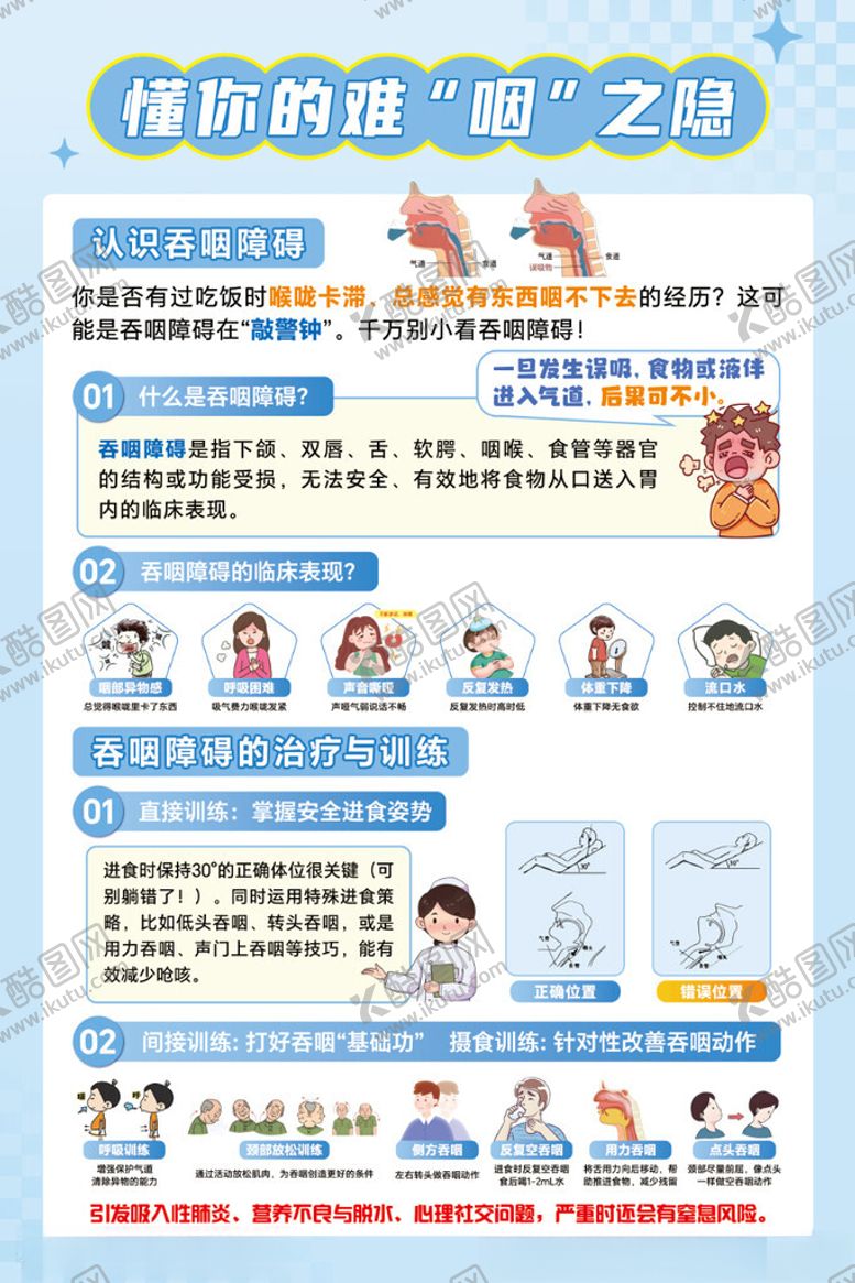 编号：27785211191314094227【酷图网】源文件下载-吞咽障碍