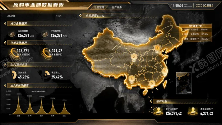 编号：23553211251921099262【酷图网】源文件下载-可视化数据大屏