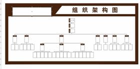 纯正用品组织架构图