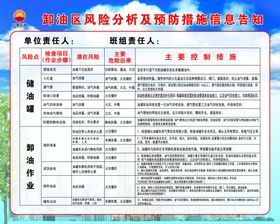 卸油区风险告知