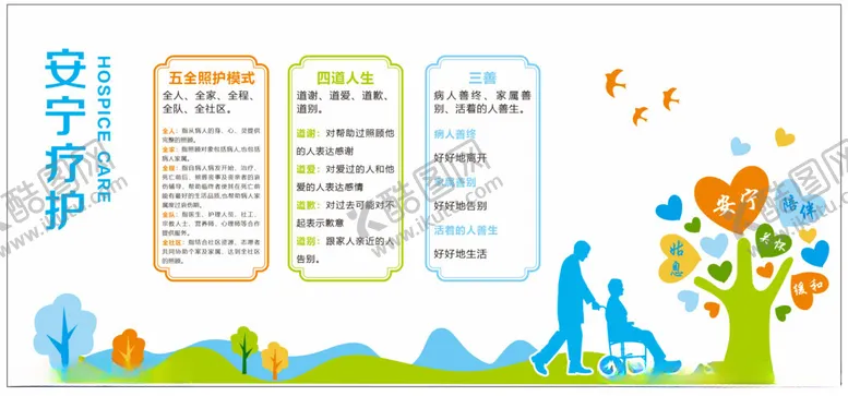 编号：20544101250933098356【酷图网】源文件下载-安宁疗护五全四道三善