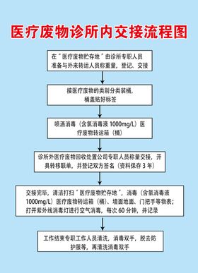 医疗废物诊所内交接‘流程图’