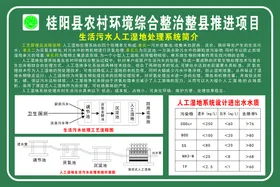 污水处理系统流程图