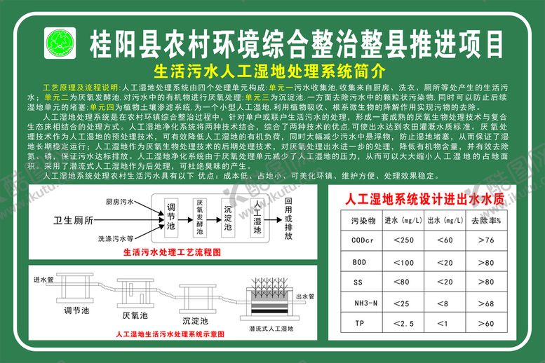 编号：43425401151025374670【酷图网】源文件下载-污水处理系统流程图