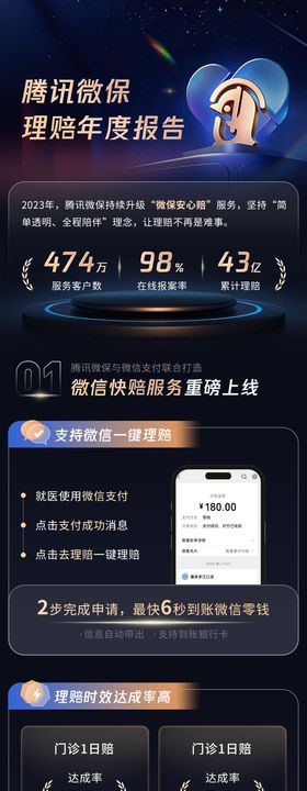 介绍活动长图海报