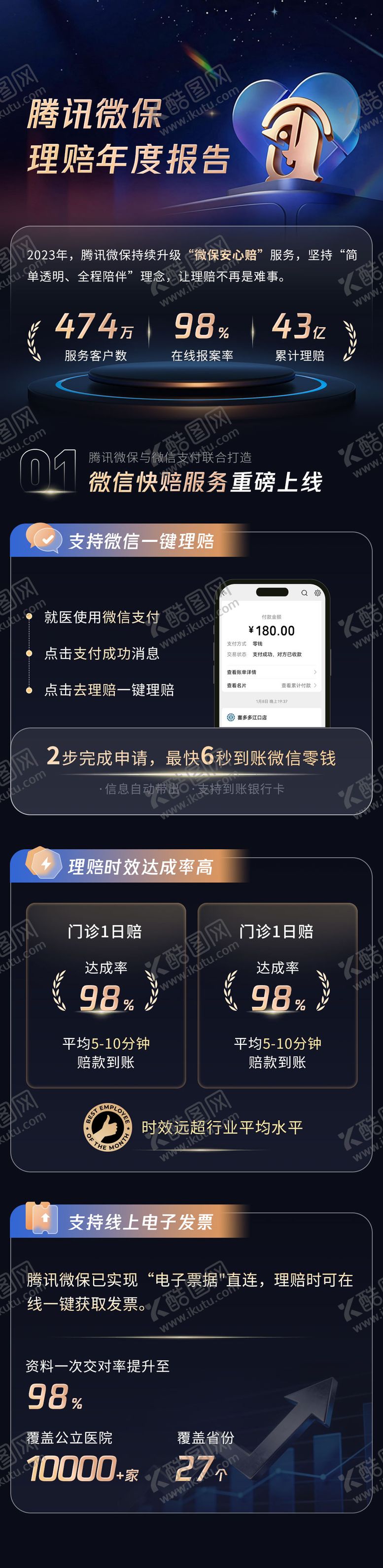编号：43057505292025017313【酷图网】源文件下载-介绍活动长图海报
