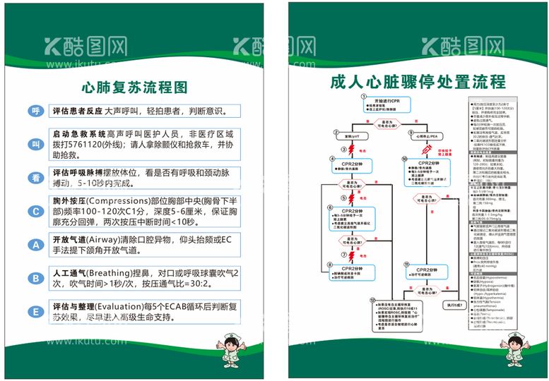 编号：10625612110230331082【酷图网】源文件下载-心脏复苏流程