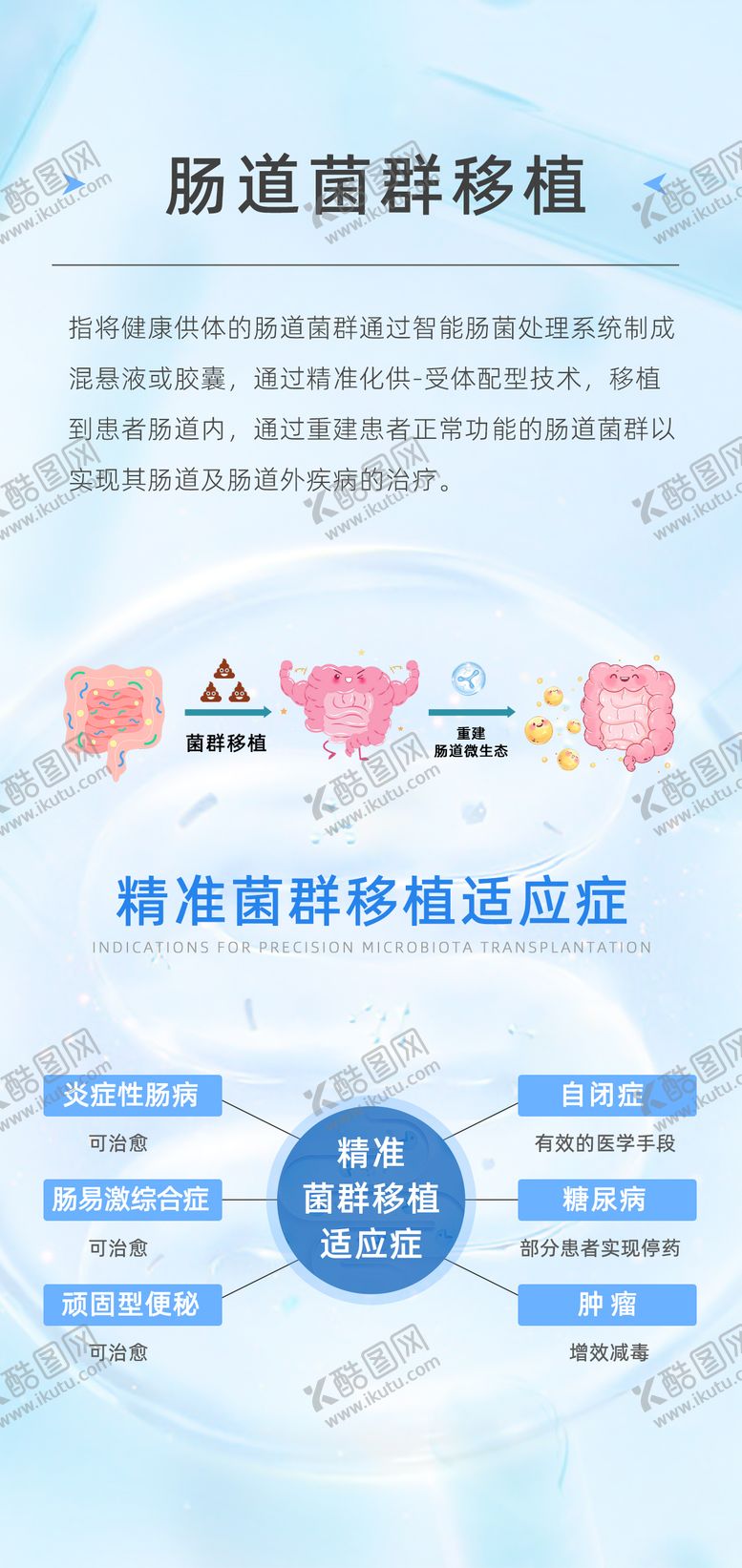 编号：72636906172107297422【酷图网】源文件下载-肠道菌群移植菌群移植适应症宣传海报