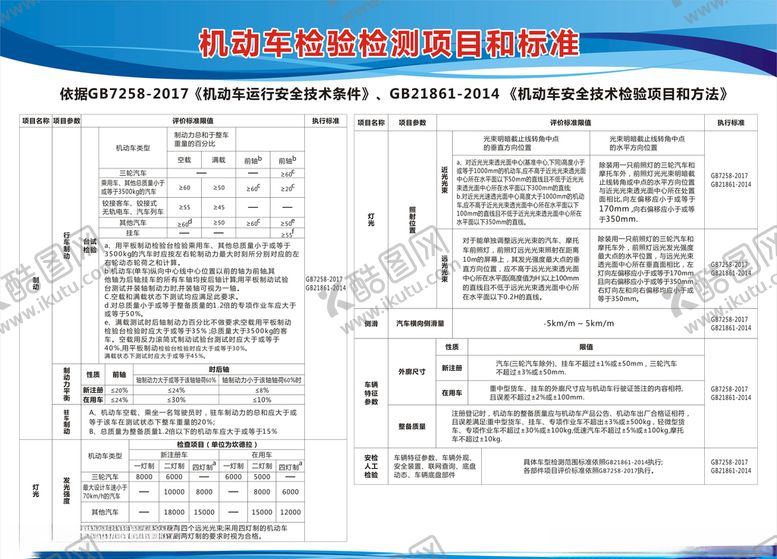 编号：82897704201336336376【酷图网】源文件下载-汽车检车公司展板