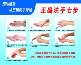 正确洗手七步