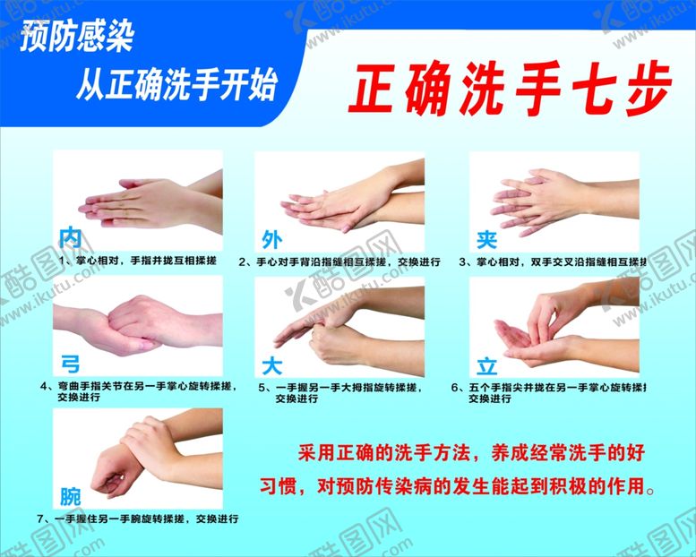 编号：58541309221410356337【酷图网】源文件下载-正确洗手七步