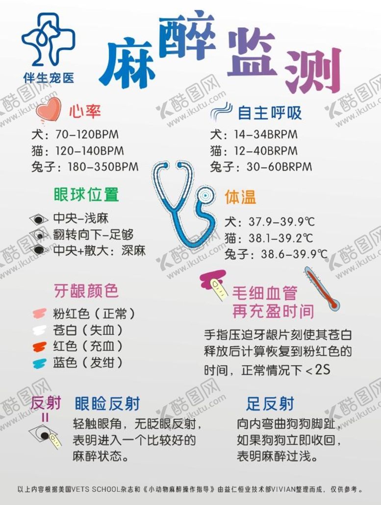 编号：24131201261324119786【酷图网】源文件下载-宠物店麻醉说明监测