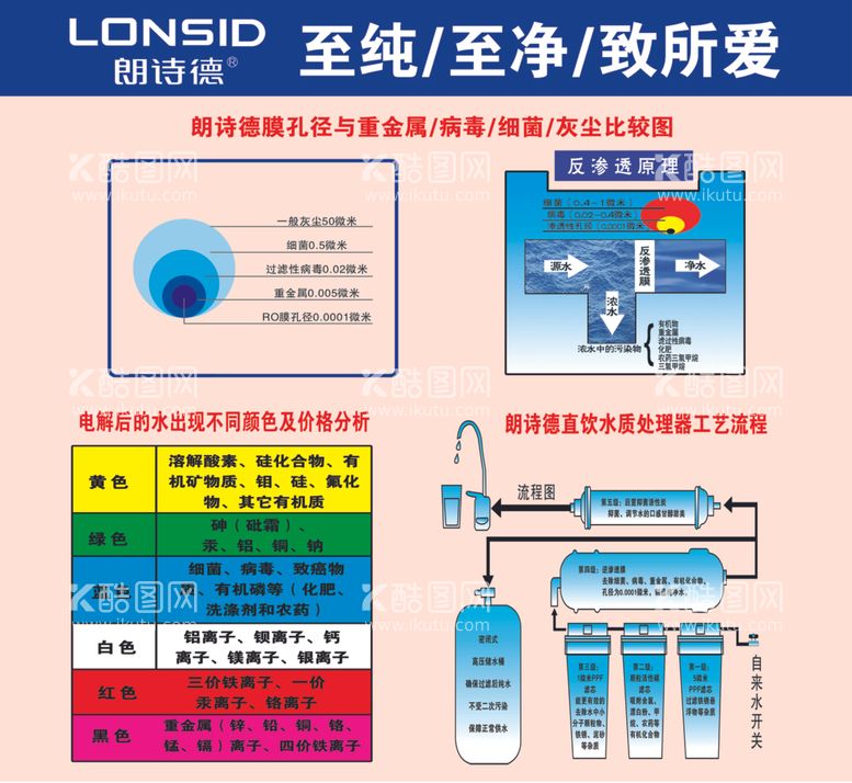 编号：80316912210423045712【酷图网】源文件下载-朗诗德净水流程