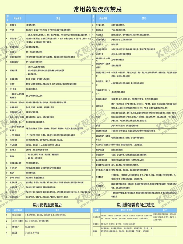 编号：94345101260741122644【酷图网】源文件下载-药品禁忌
