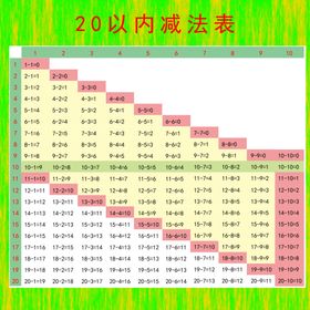 20以内减法表
