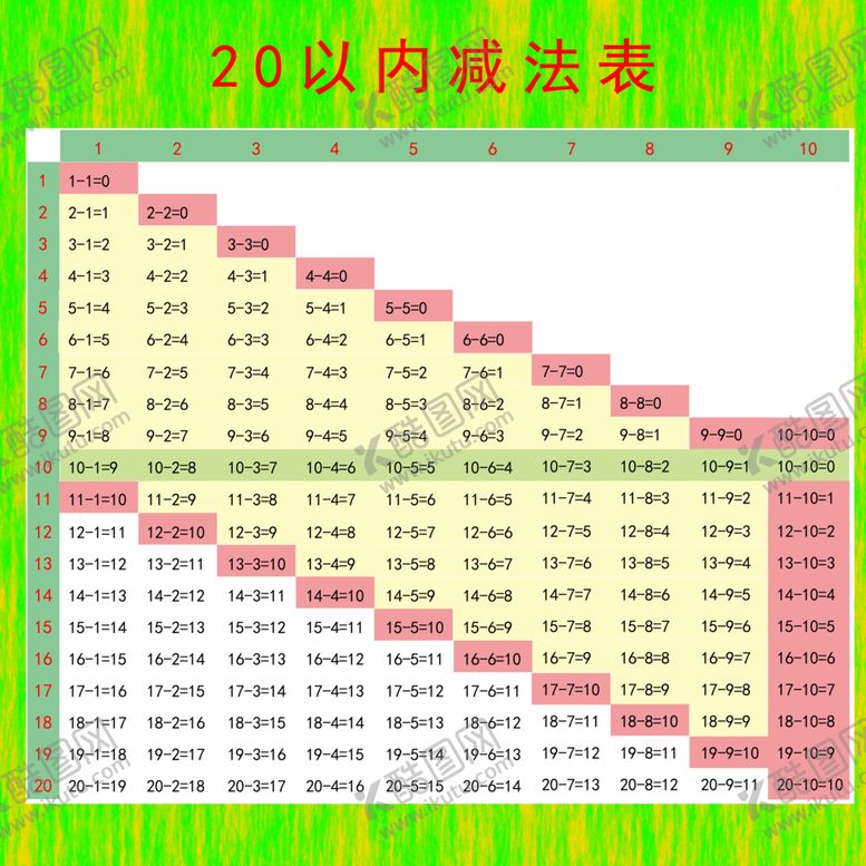 编号：85568507061252362180【酷图网】源文件下载-20以内减法表
