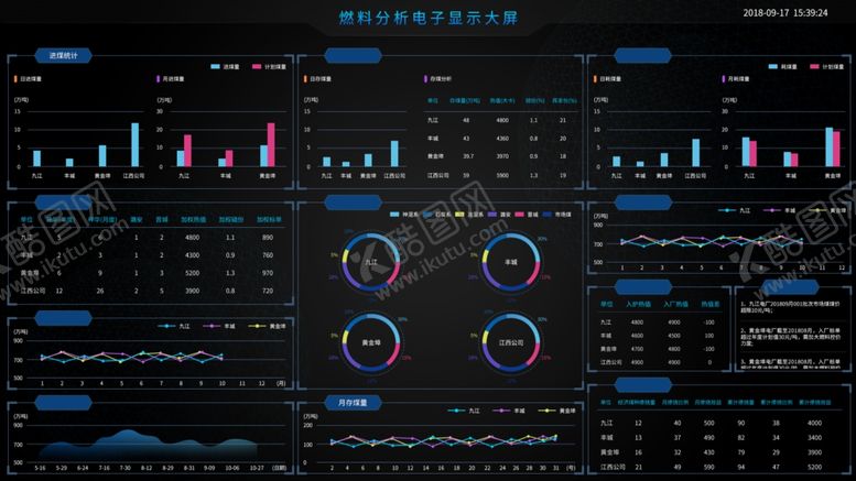 编号：38940909222125191312【酷图网】源文件下载-数据库可视化分析