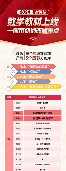 2024新课标数学教材上线长图海报