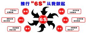 文化墙6S