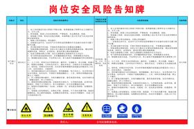 电气施工作业岗位风险告知牌