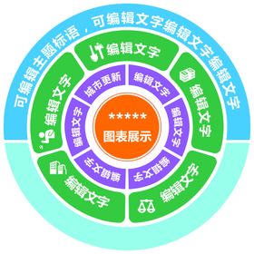 工作体系圆形环绕图表