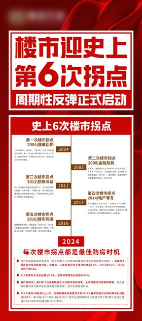 地产拐点涨利好消息海报 