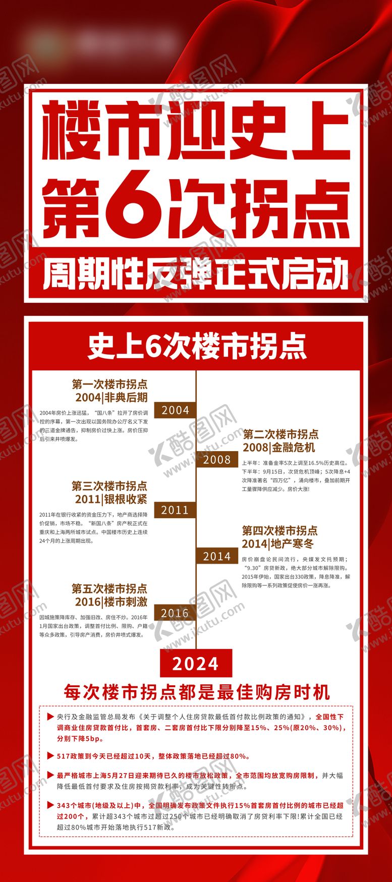 编号：88342507081317386189【酷图网】源文件下载-地产拐点涨利好消息海报 