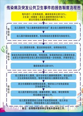 传染病及突发公共卫生事件的报告
