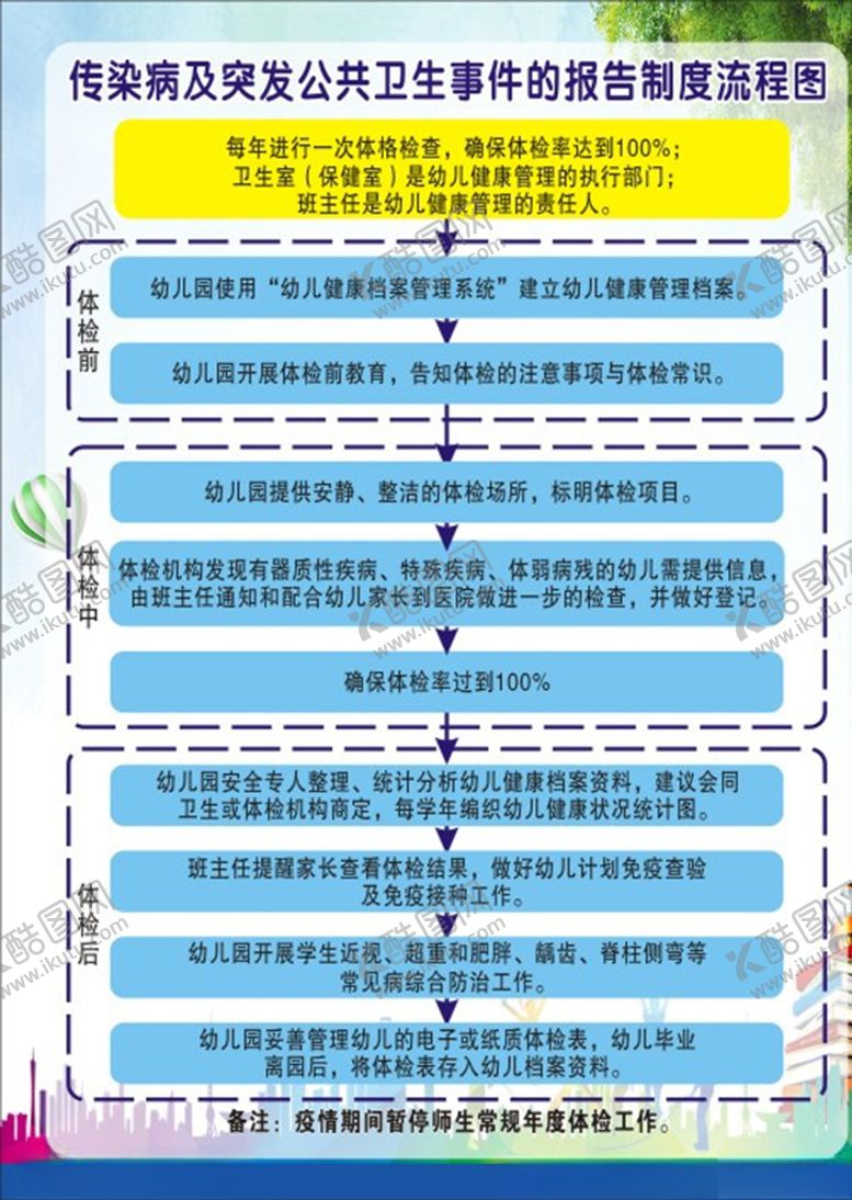编号：44115407040609272853【酷图网】源文件下载-传染病及突发公共卫生事件的报告