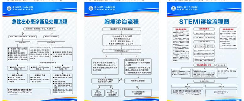 编号：69853003221548058577【酷图网】源文件下载-医疗制度诊治流程