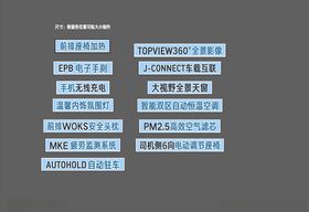汽车买点海报