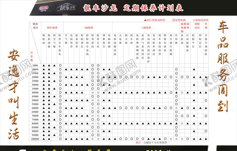 编号：52561606301024001643【酷图网】源文件下载-汽车保养表汽车周期表汽车保