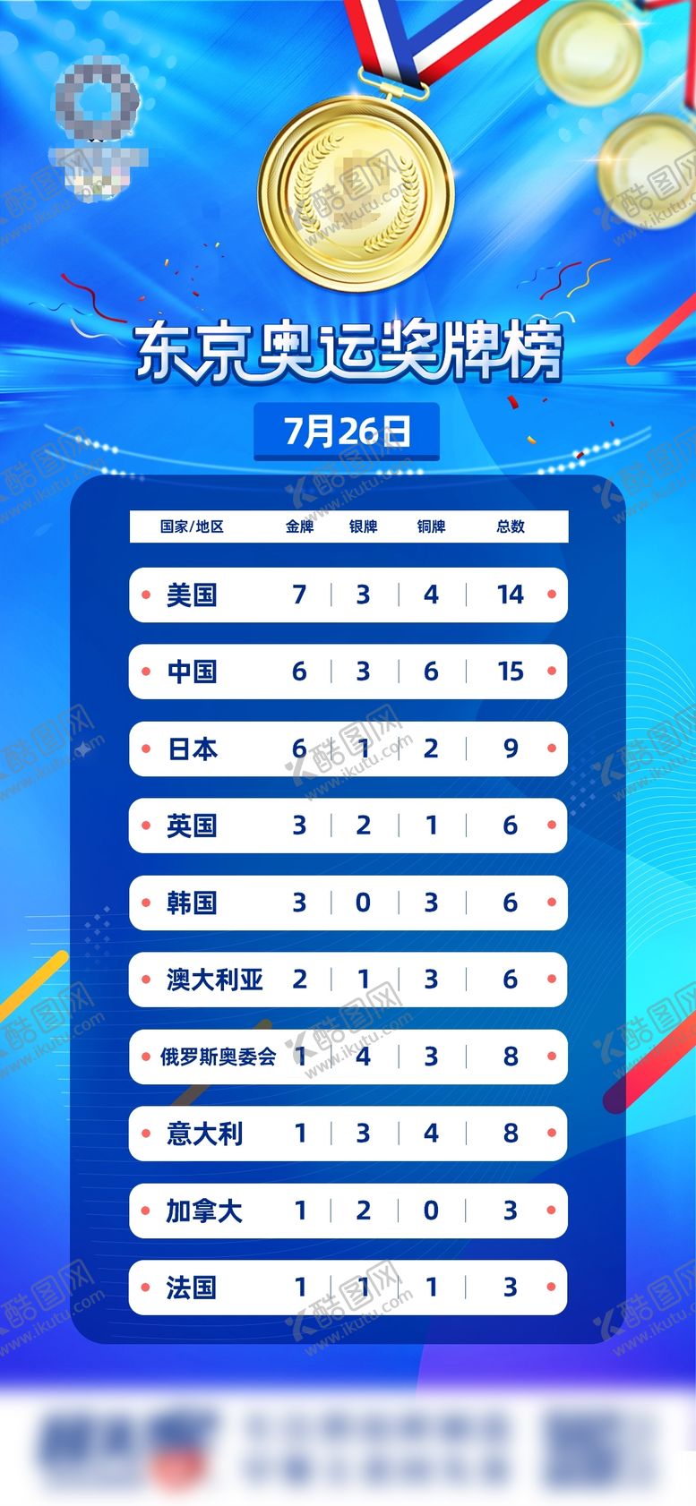 编号：23608412020820105188【酷图网】源文件下载-奥运奖牌榜