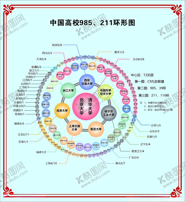 编号：70638402210720465304【酷图网】源文件下载-中国高校985211环形图