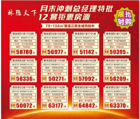 房地产价格表