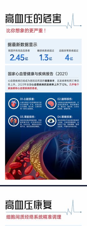 高血压简介系列海报