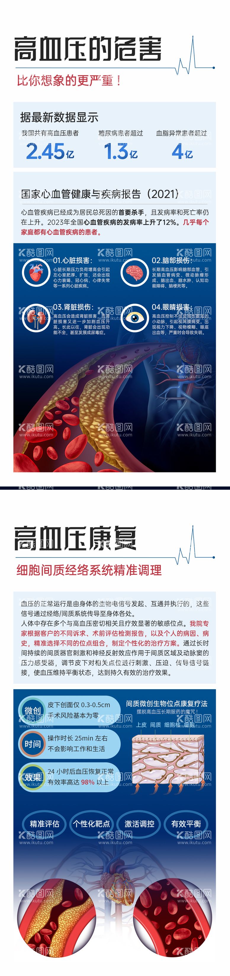 编号：41984612050937107933【酷图网】源文件下载-高血压海报