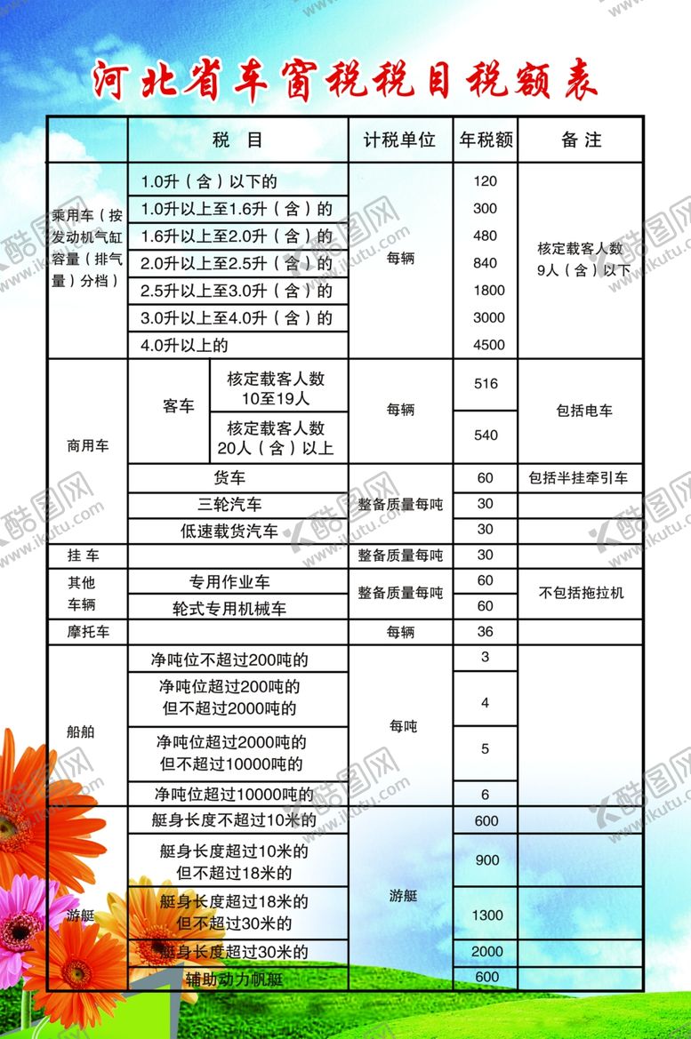 编号：50164401260349124546【酷图网】源文件下载-车险