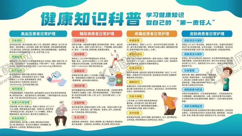 编号：95163801042241003406【酷图网】源文件下载-健康知识科谱