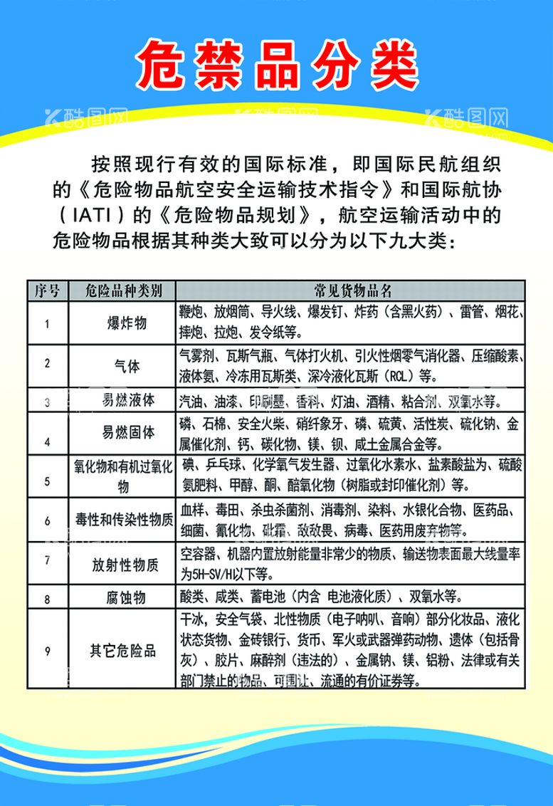 编号：50431609131916524062【酷图网】源文件下载-危禁品分类货运快递规定