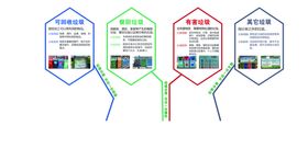 四分类垃圾分法