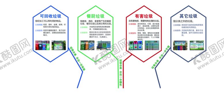 编号：36100007132353496338【酷图网】源文件下载-四分类垃圾分法