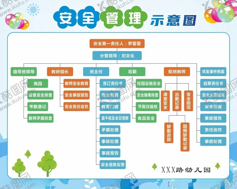 编号：51800012041109255056【酷图网】源文件下载-幼儿园安全管理示意图