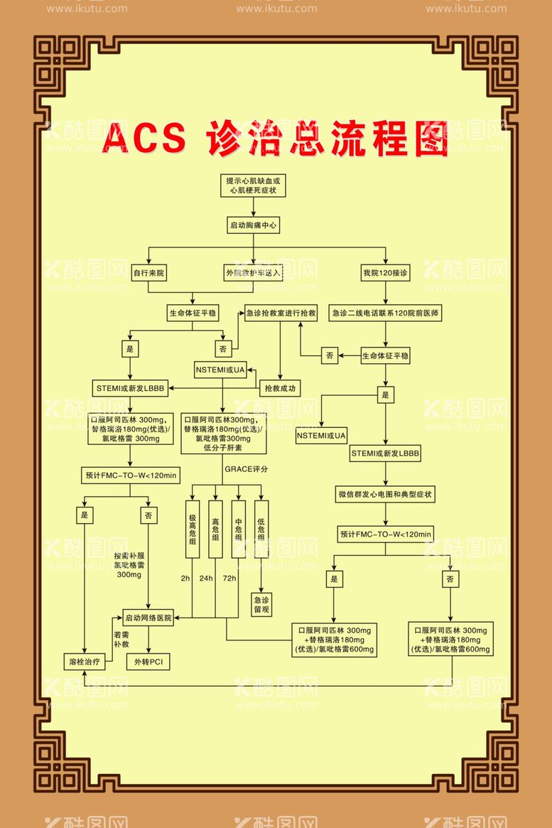 编号：76016711291504326890【酷图网】源文件下载-ACS诊治总流程图