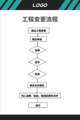 换房变更单