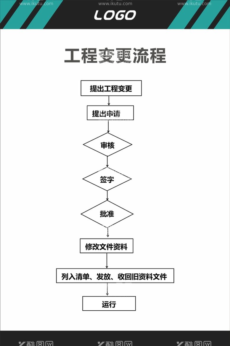 编号：48575312212249371952【酷图网】源文件下载-工程变更流程