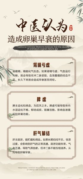 中医卵巢科普海报