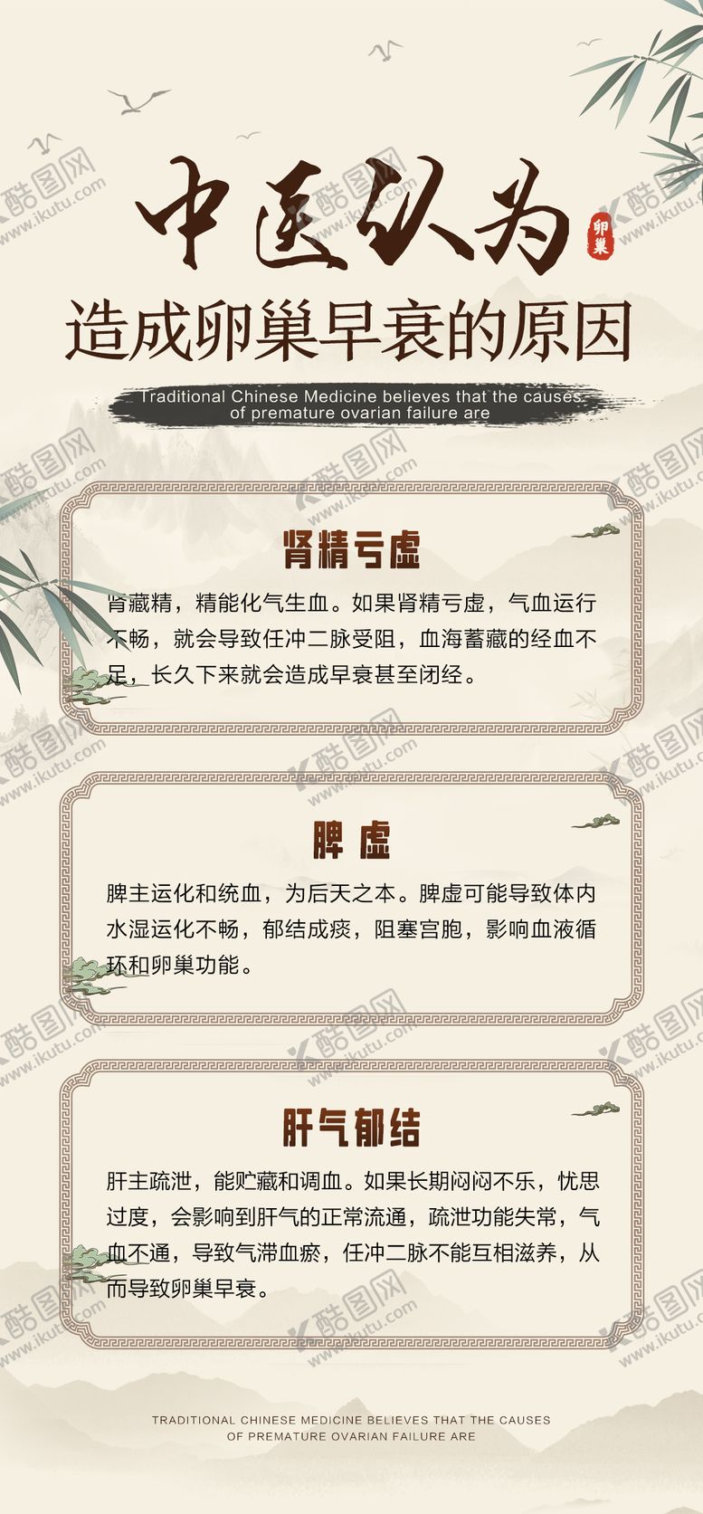 编号：44025306151603196916【酷图网】源文件下载-中医卵巢科普海报
