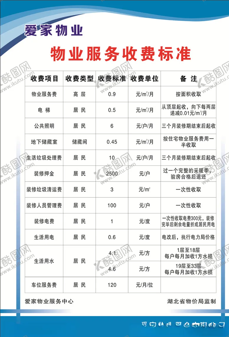 编号：57721805080150555798【酷图网】源文件下载-物业收费标准